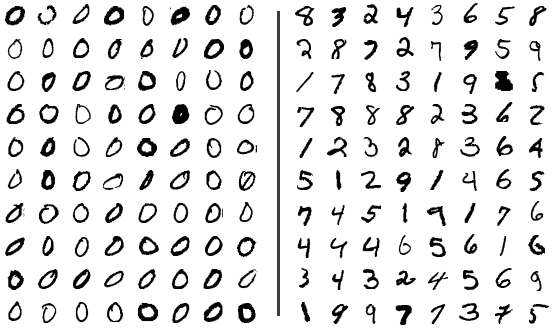 MNIST handwritten digits - 0 and not-0